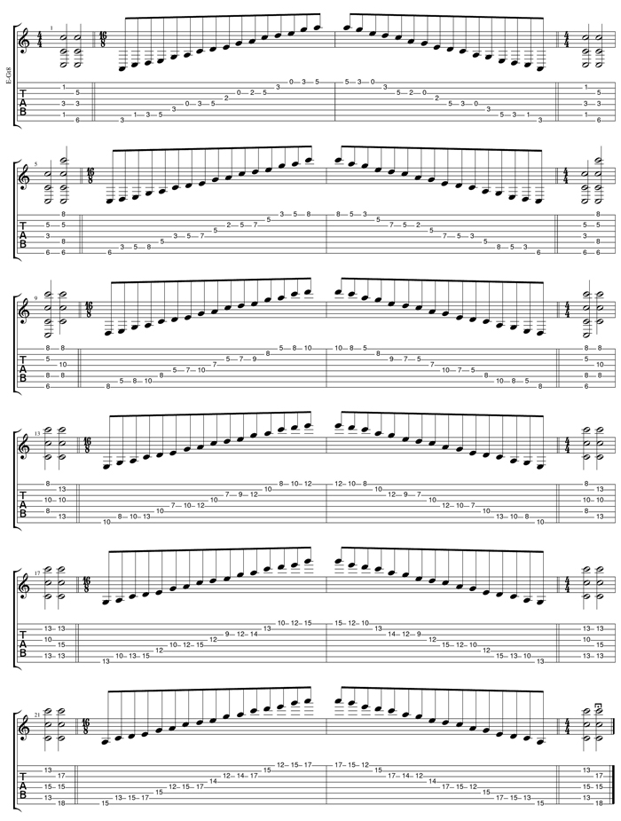 GuitarPro6 C pentatonic major scale major 13131313 sweep pattern box shapes TAB